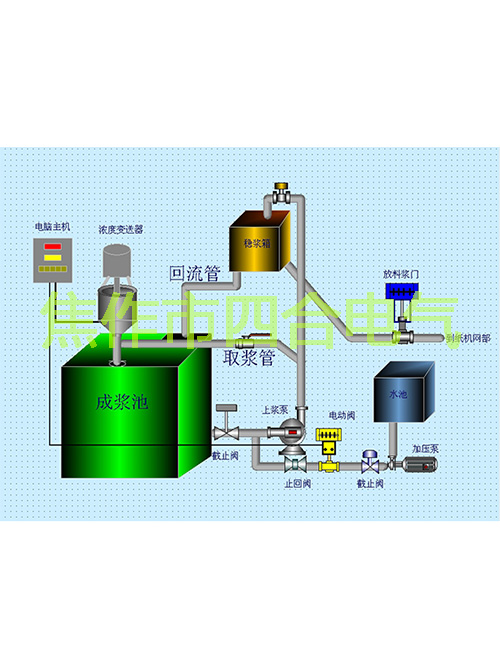 紙漿濃度調節(jié)儀原理你知道嗎？